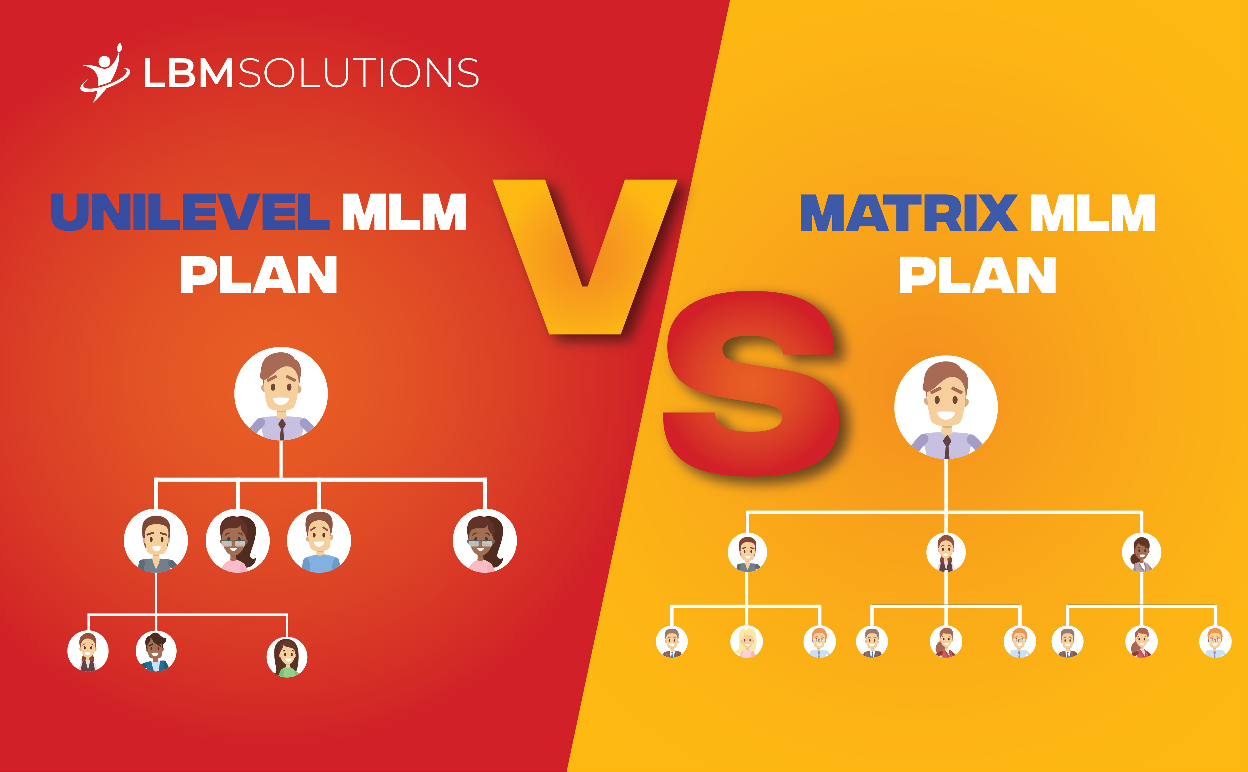Unilevel vs Matrix MLM plan- Difference between Uni Level and Matrix MLM Plan